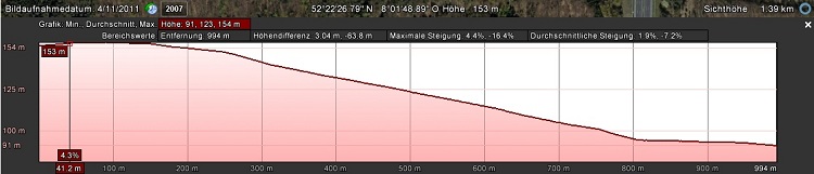 Fernsehturm höhenprofil.jpg